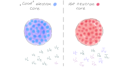 The Secret Life of Neutrinos