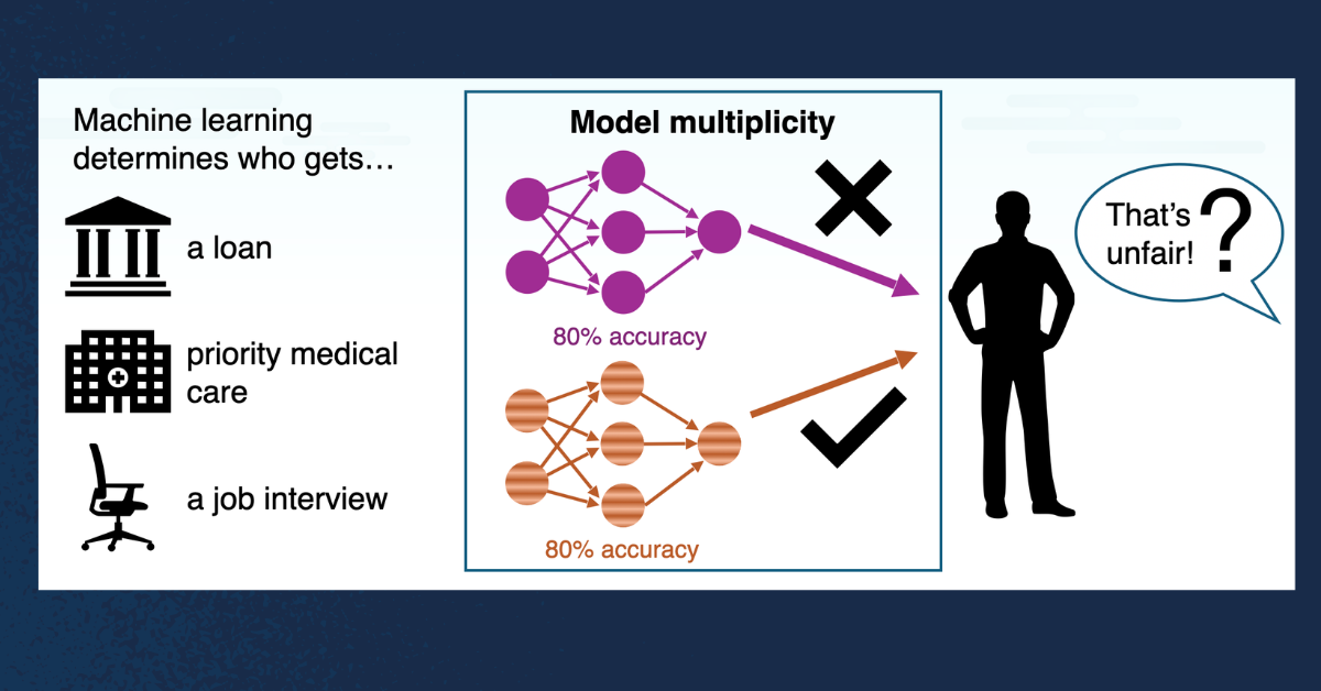 Do Machine Learning Models Ensure Fair Decisions When the Stakes Are High?