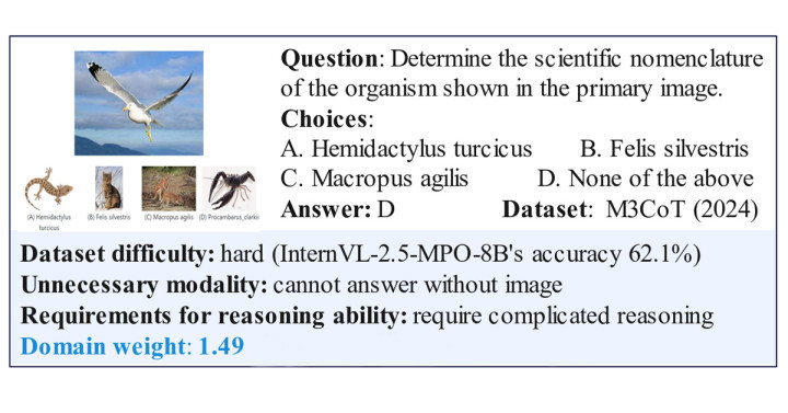 Pictures of animals alongside a multiple-choice word problem.